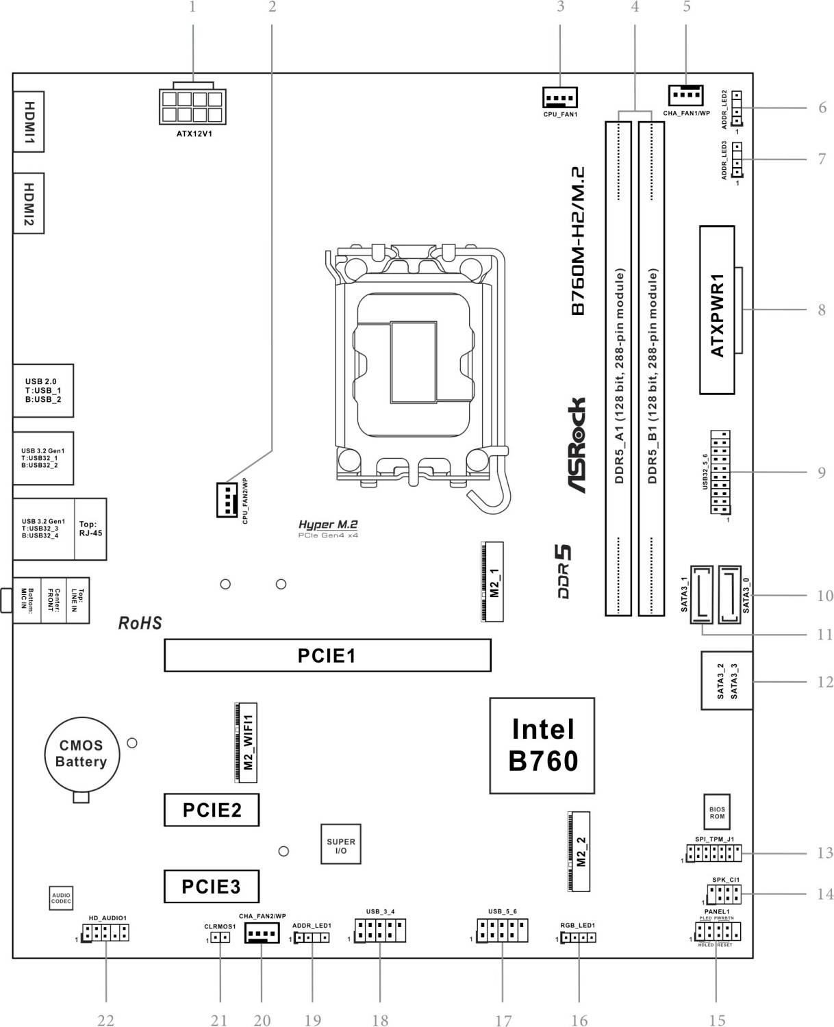 Diagram základnej dosky s čipom Intel B760. Zobrazuje sloty pre pamäť, PCIe, napájací konektor ATX a CPU. Popisy vysvetľujú jednotlivé komponenty.
