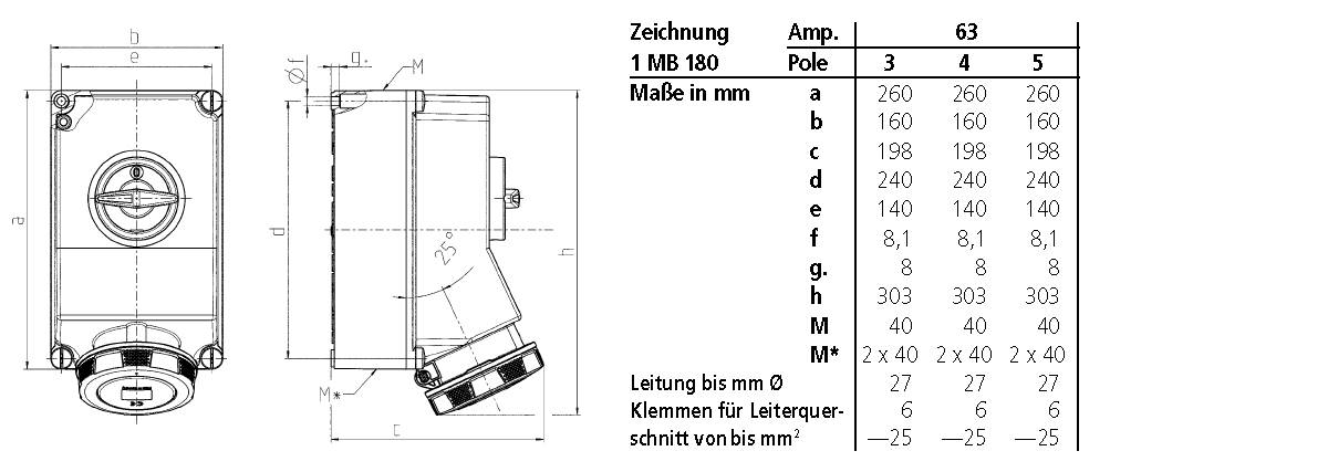 Technický diagram zobrazuje bočný a čelný pohľad elektrického komponentu s rozmermi v mm. Vedľa je tabuľka s údajmi o ampéroch, póloch a rôznych jednotkách od a po M.