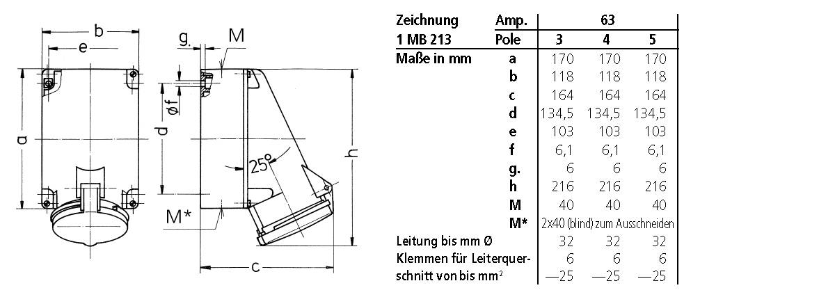 'Technický výkres a tabuľka s rozmermi pre elektrické pripojenie. Tabuľka zobrazuje rozmery pre rôzne ampérové hodnoty: 3, 4, 5 pólov.'