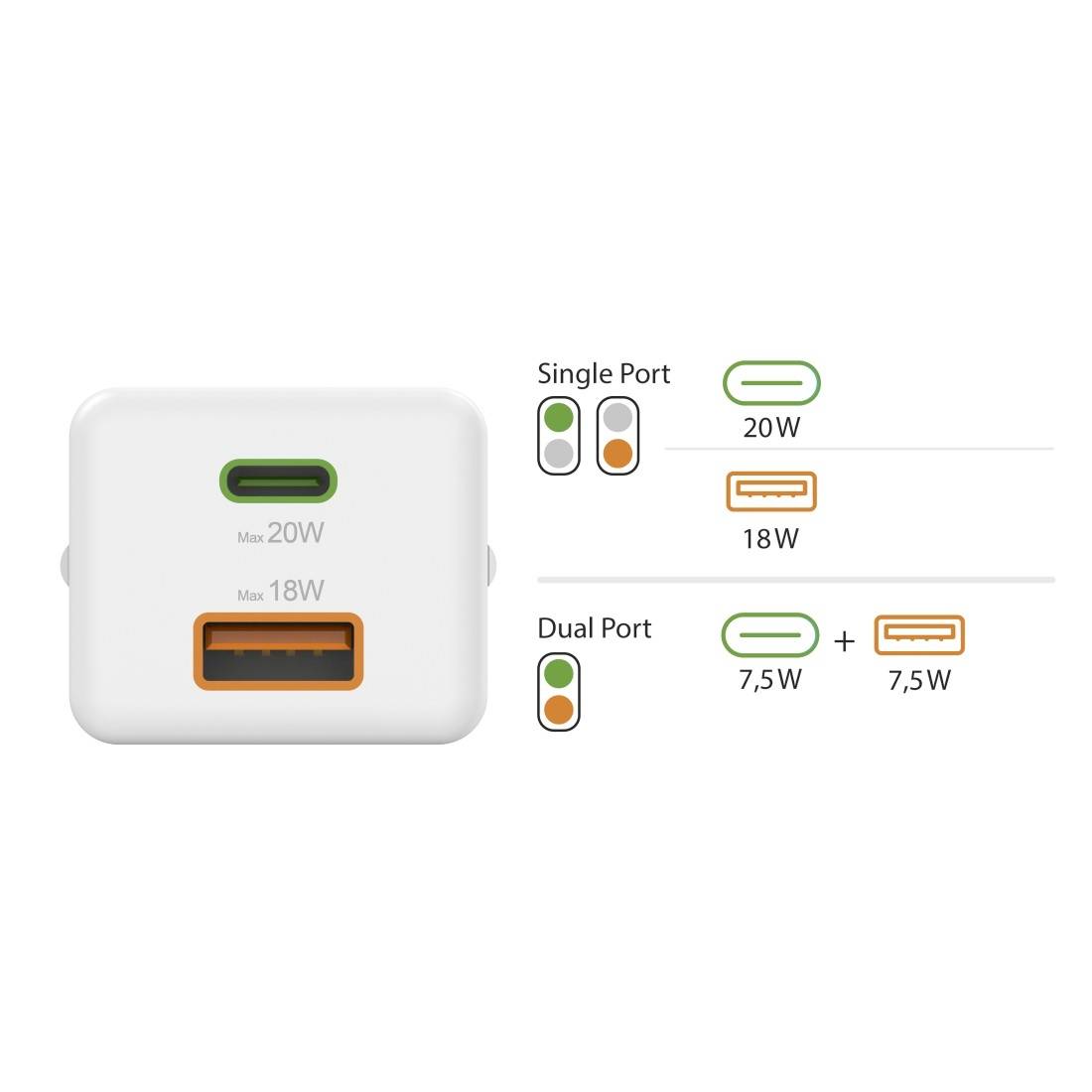 Nabíjačka s USB-C portom (20W) a USB-A portom (18W). Pri súčasnom použití: USB-C 7,5W, USB-A 7,5W.