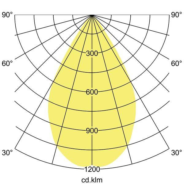 Polárny diagram: Rozloženie svetla svietidla, zobrazuje žltú farebnú plochu v tvare slzy, škálovanú na 1200 cd/klm, v rozsahu 0-90 stupňov.