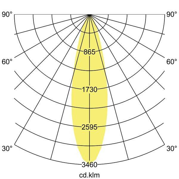 Diagram polárneho žiarenia svetelného zdroja, zobrazujúci koncentrické kruhy od 865 do 3460 cd/klm. Symetrické rozloženie svetla pozdĺž osi 0-180°.