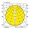 Polárny diagram zobrazuje rozloženie svetla svietidla. Os: I (cd/klm), uhol od 0° do 90°. Rovnomerné rozloženie až do 300 cd/klm. Účinnosť: 100,0 %.