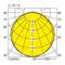 Polárny diagram svetelnej distribúcie; žltý svetelný obraz znázorňuje intenzity od 50 do 200 cd/klm medzi 90°-30°. Účinnosť 76,1 %.