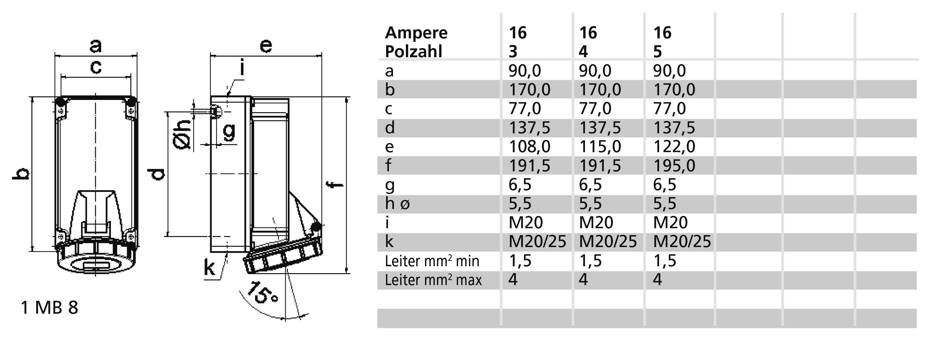 Technický výkres zástrčky s tabuľkovými rozmermi: priemer, dĺžka a uhol. Tabuľka zobrazuje ampérové hodnoty a veľkosti káblov.