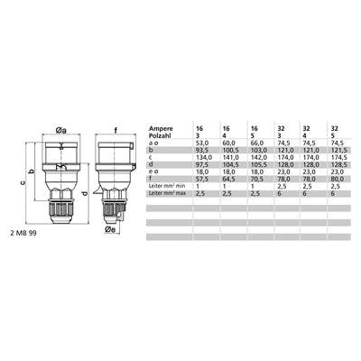Bals Elektrotechnik 2142 2142 CEE zástrčka, 32.0 A, 4-pólové, 400 V, 1 ks