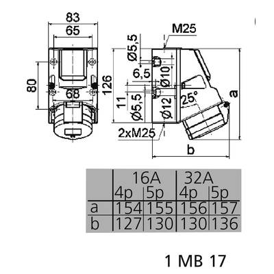 Bals Elektrotechnik 1018 1018 CEE zástrčka na stenu, 1 ks
