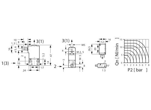 Technický výkres ventilu s tromi pohľadmi a diagramom: zobrazuje rozmery, pripájacie miesta a diagram prietoku pri rôznych tlakoch.