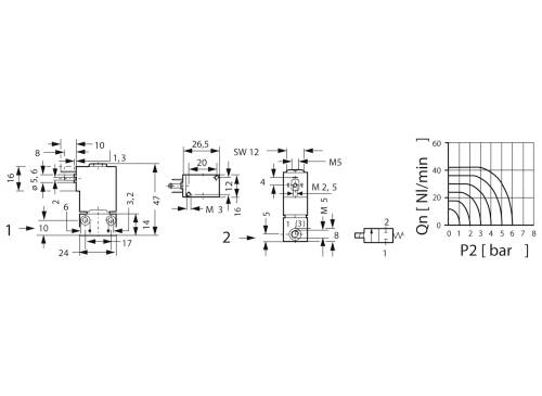 Technický výkres ventilu s rozmermi v milimetroch a diagram vpravo zobrazuje priebeh prietoku v závislosti od tlaku.