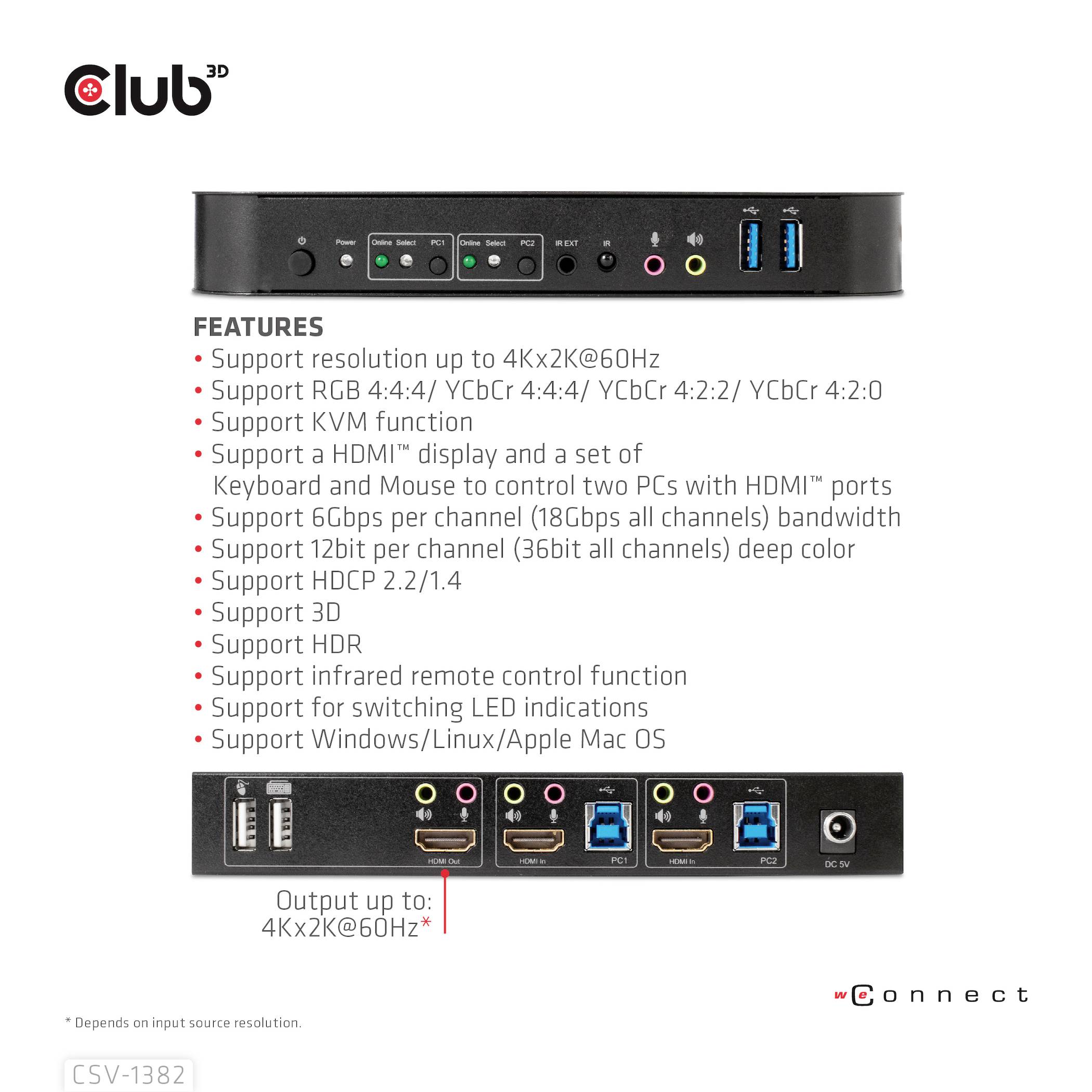 'Zadný pohľad na HDMI rozdeľovač Club 3D so vstupmi a zvýraznenými funkciami, ako sú rozlíšenie 4K, HDR, USB porty, podpora HDMI, LED indikátory.'