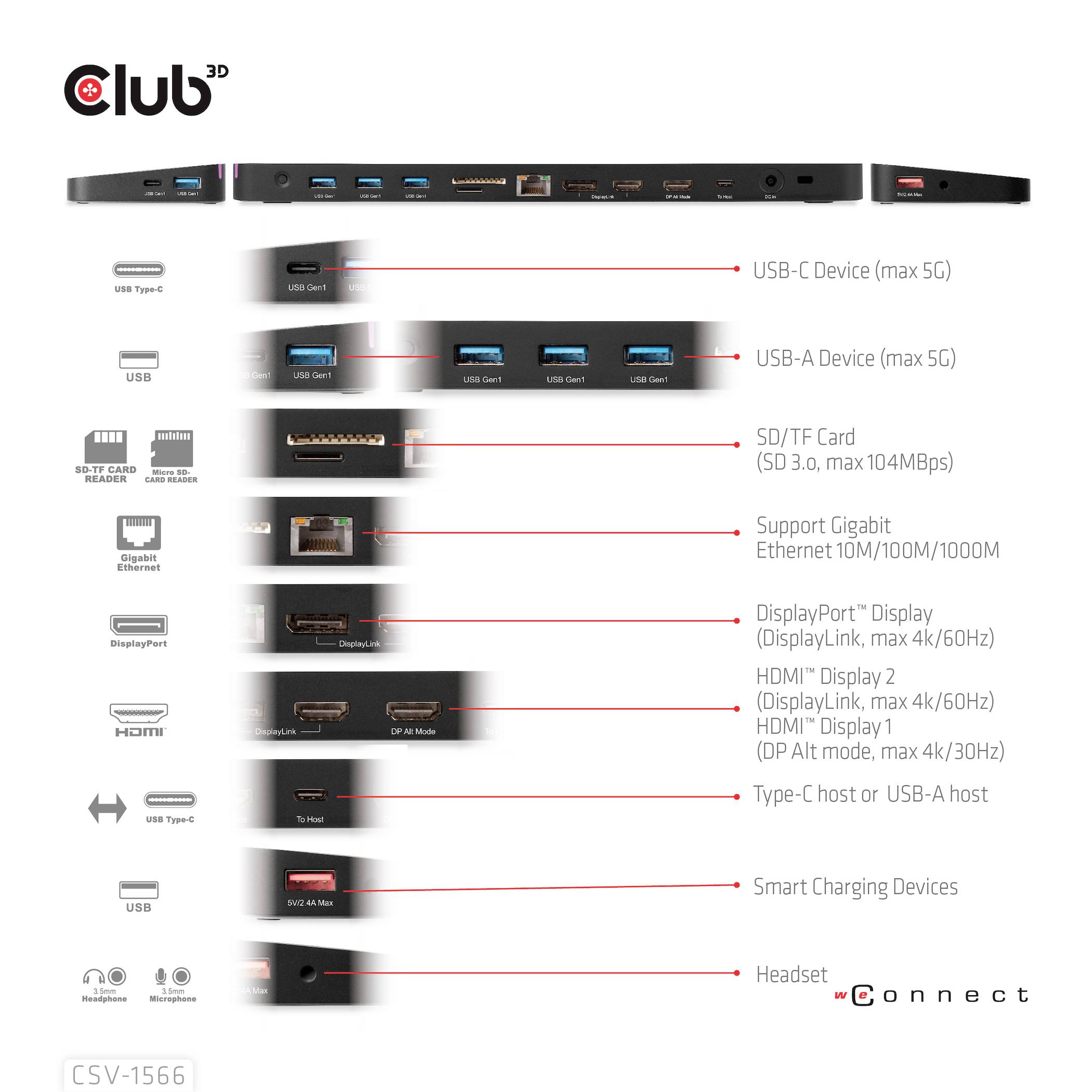 Dokovacia stanica Club 3D USB-C s rôznymi portami: USB-C, USB-A, Ethernet, DisplayPort, HDMI, čítačka SD kariet a audio konektor.