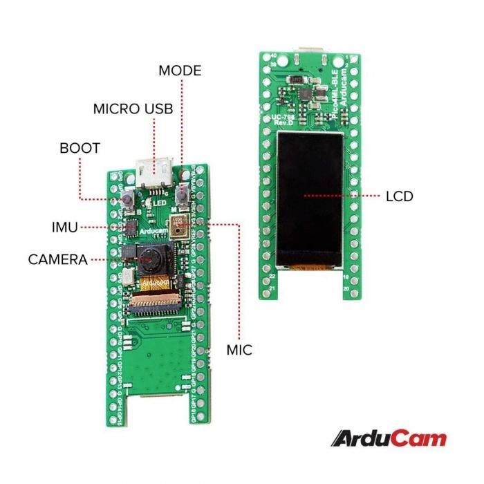 'Zelená doska ArduCam zobrazuje zhora zľava doprava komponenty: Micro-USB, Boot, Mód, IMU, Kameru, Mikrofón a LCD.'