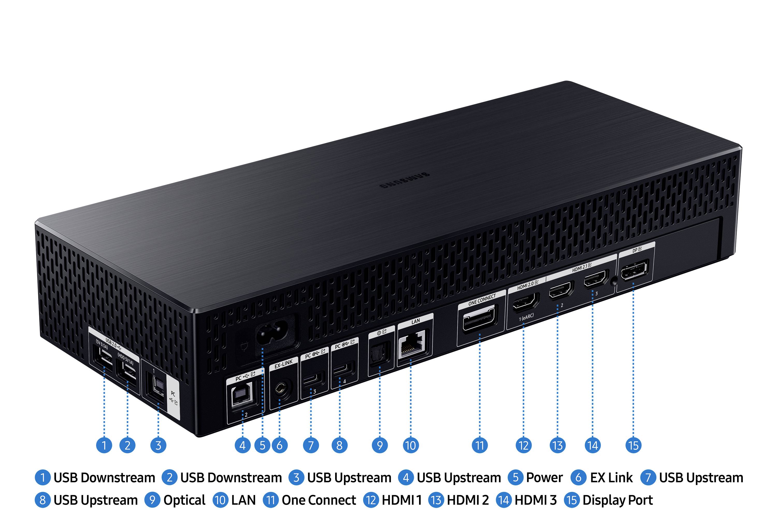 Čierny mediálny rozvodný box s viacerými portami: USB, HDMI, LAN, DisplayPort a napájanie. Porty sú očíslované.
