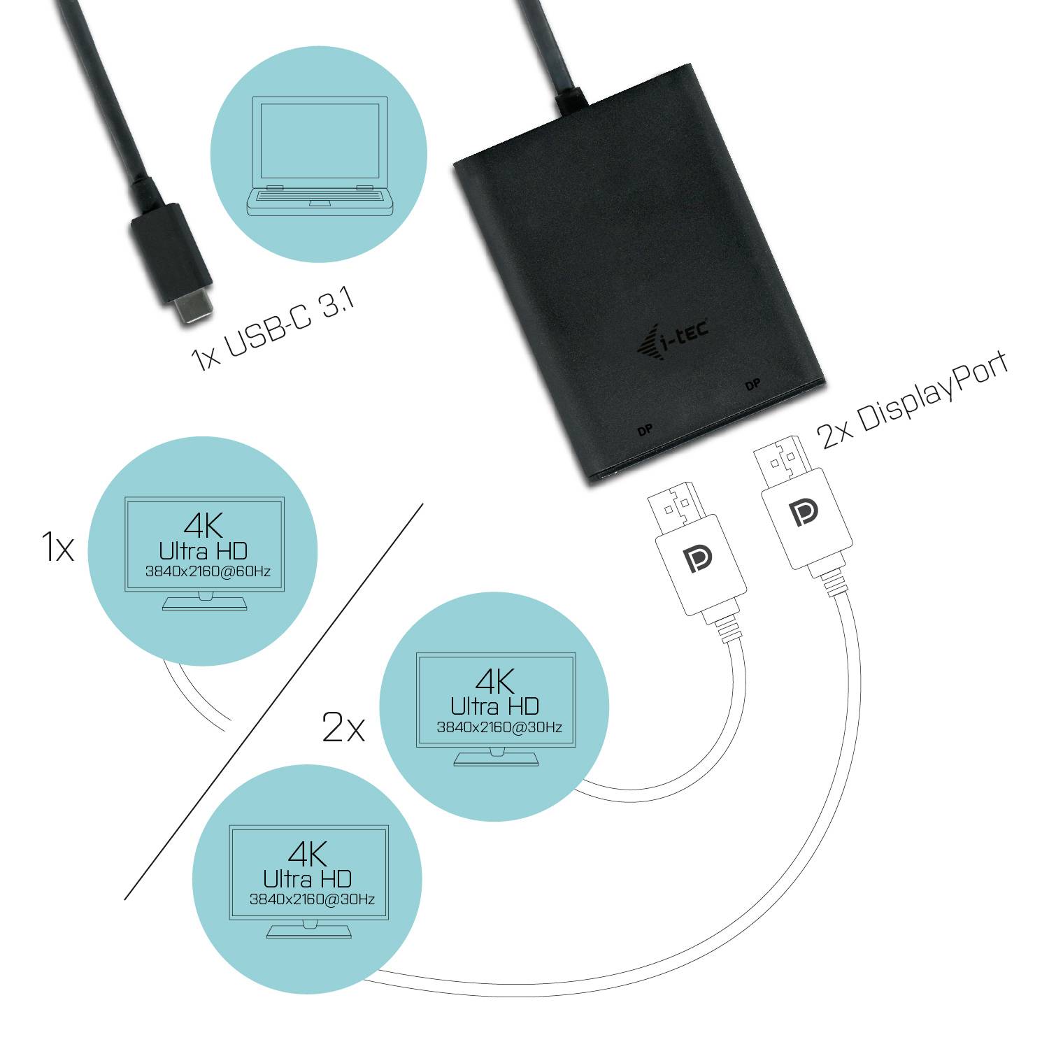 Adaptér s USB-C pripojením, ktorý umožňuje pripojiť zariadenie ku dvom monitorom DisplayPort v rozlíšení 4K Ultra HD pri 30 Hz.