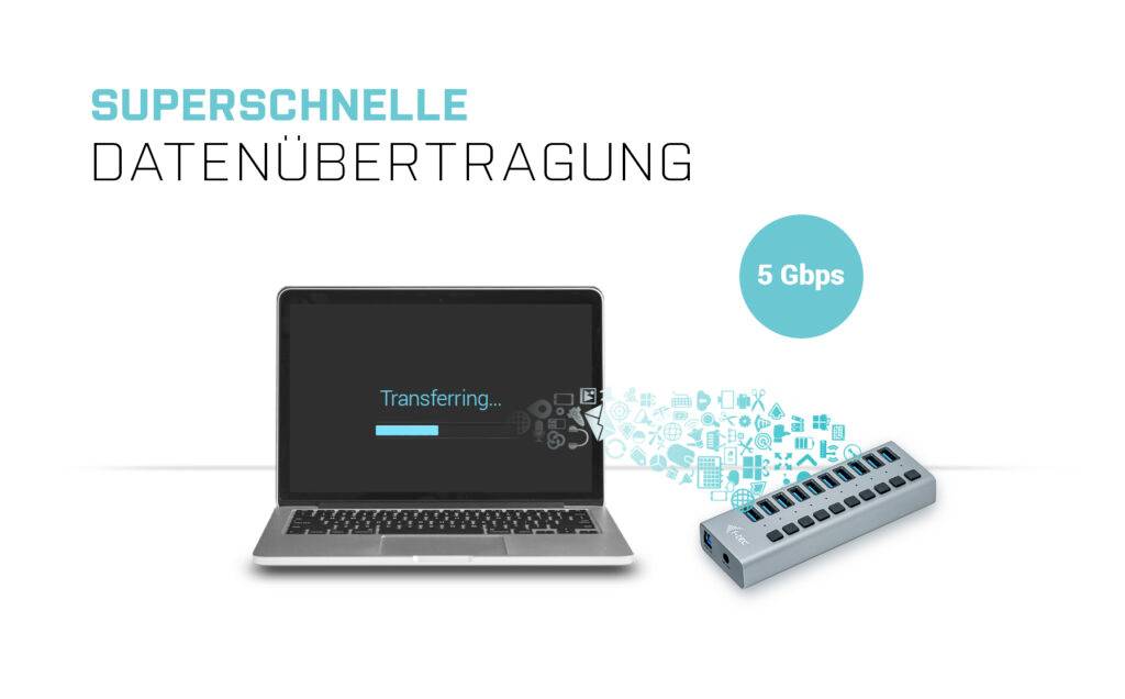 Laptop s displejom zobrazujúcim 'Prenos' pripojený k zariadeniu. Text hore: 'Nadmieru rýchly prenos dát'. Rýchlosť: 5 Gbps.