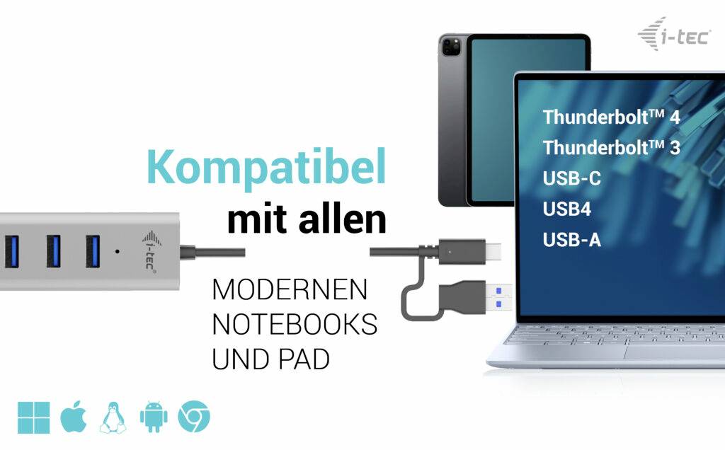 'Kompatibilný so všetkými modernými notebookmi a tabletmi.' Zobrazené: USB hub s portami, notebook a tablet. Podporované rozhrania: Thunderbolt™, USB-C, USB4, USB-A.