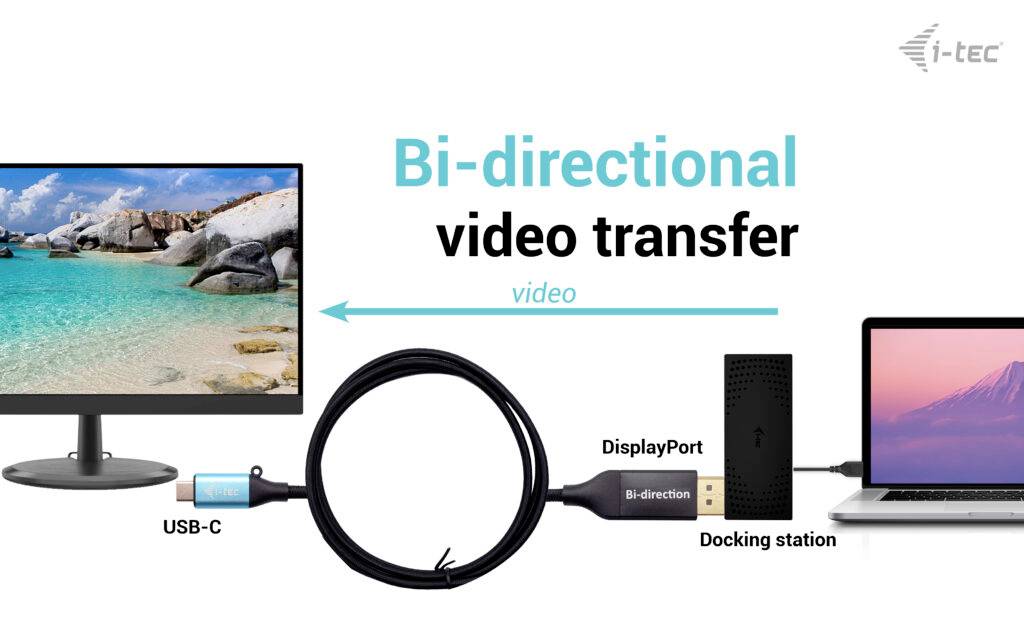 Graf znázorňuje obojsmerný proces prenosu videa: monitor pripojený k laptopу prostredníctvom USB-C kábla, DisplayPort a dokovacej stanice.