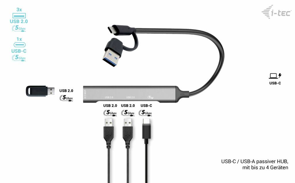 Pasívny HUB USB-C / USB-A s 3 USB 2.0 a 1 USB-C portom, pripojí až 4 zariadenia. Kábel a konektory vyobrazené.