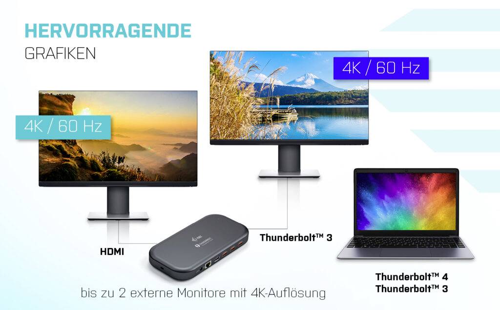 Obrázok zobrazuje dva monitory a notebook s rozlíšením 4K/60 Hz, prepojené prostredníctvom HDMI a Thunderbolt 3, s textom "Vynikajúca grafika".