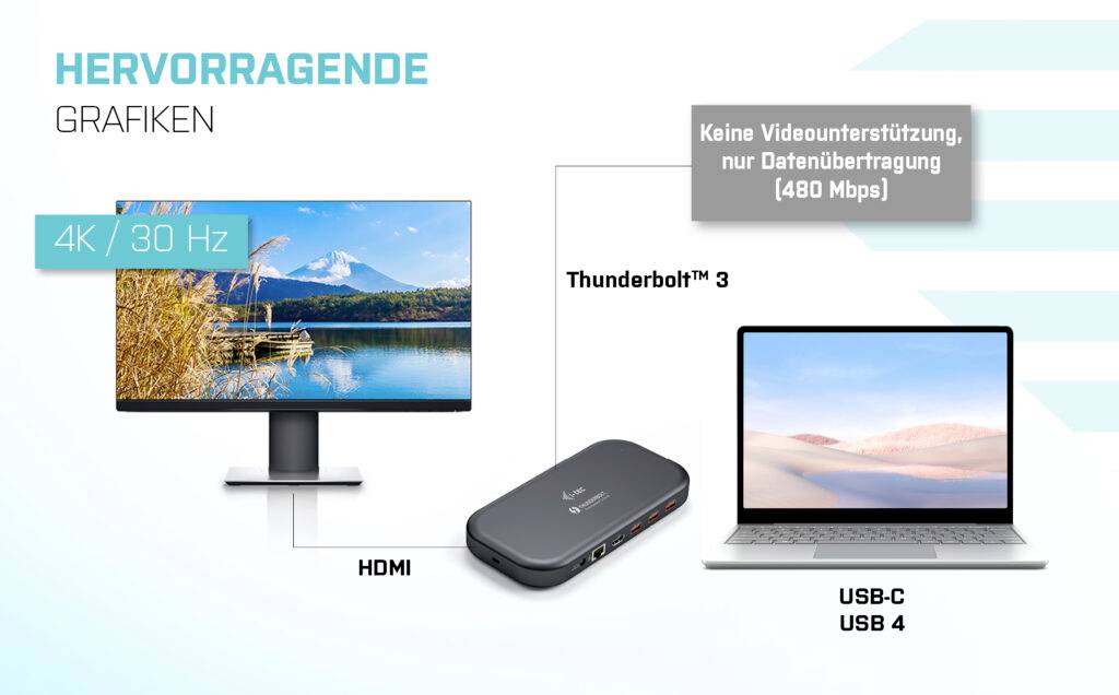 Laptop a monitor sú prepojené cez Thunderbolt™ 3 rozbočovač. Monitor zobrazuje panorámu hôr a jazera.