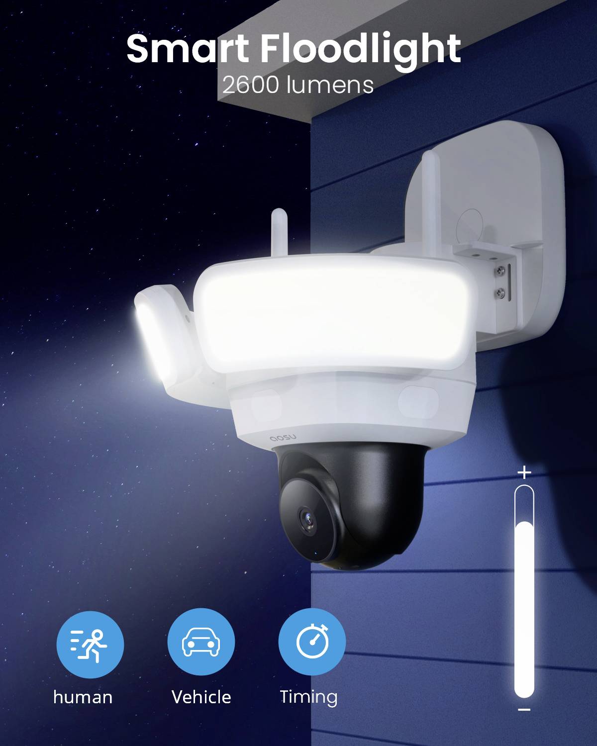 Inteligentná LED kamera so svetelným tokom 2600 lumenov, namontovaná na modrej stene. Symboly znázorňujú funkcie detekcie ľudí, vozidiel a časovania.