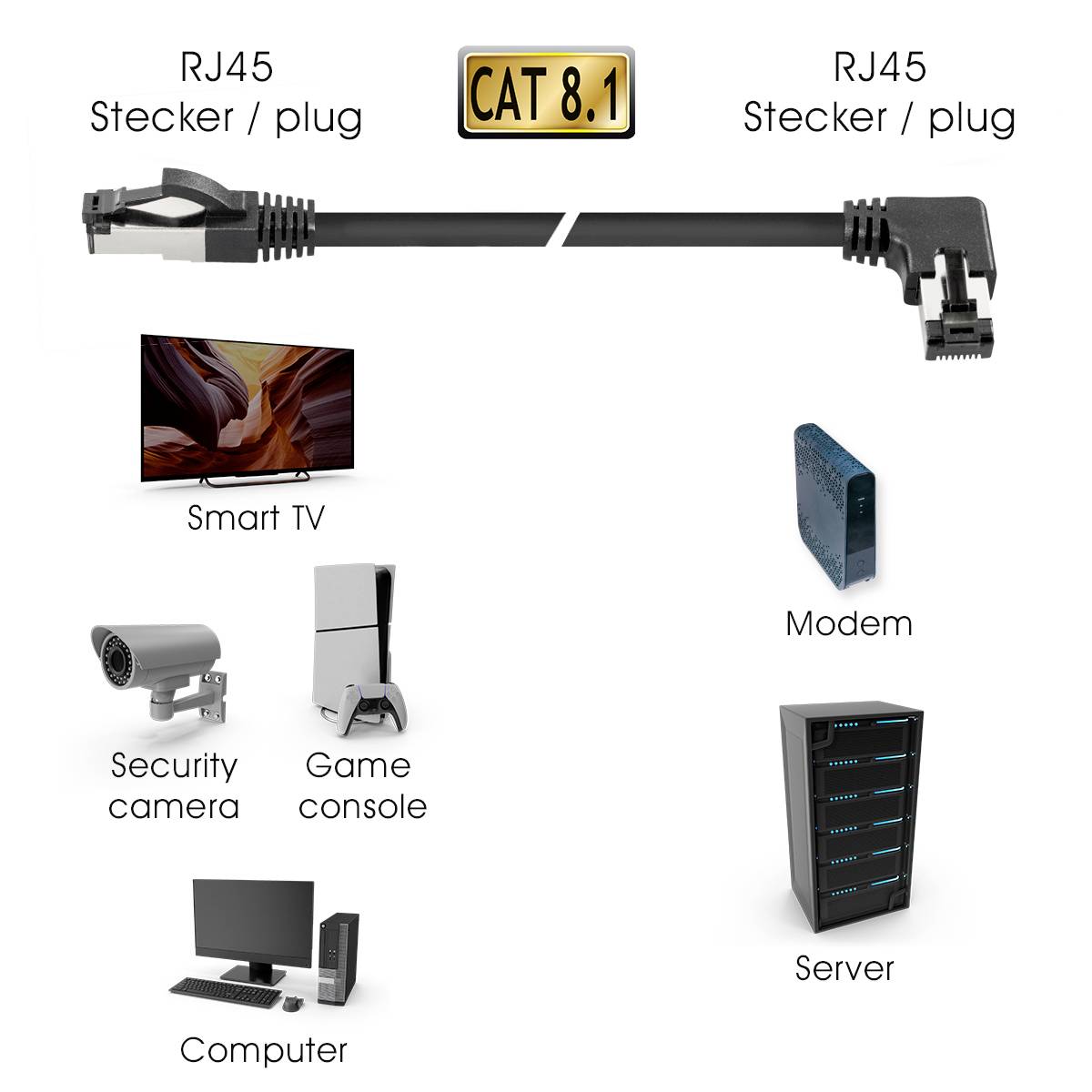 'Ethernetový kábel CAT 8.1 s konektorom RJ45 prepája smart TV, modem, bezpečnostnú kameru, hernú konzolu, počítač a server.'