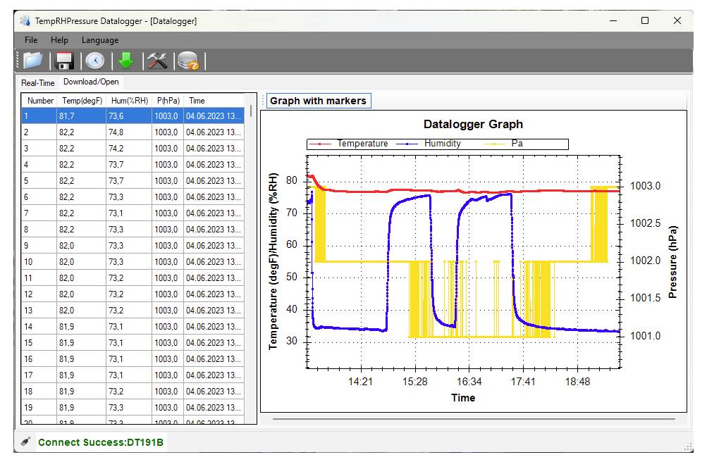 Snímka obrazovky aplikácie datalogger zobrazujúca tabuľku s časovými údajmi o teplote, vlhkosti vzduchu a tlaku a graf „Datalogger Graph" s príslušnými čiarami.