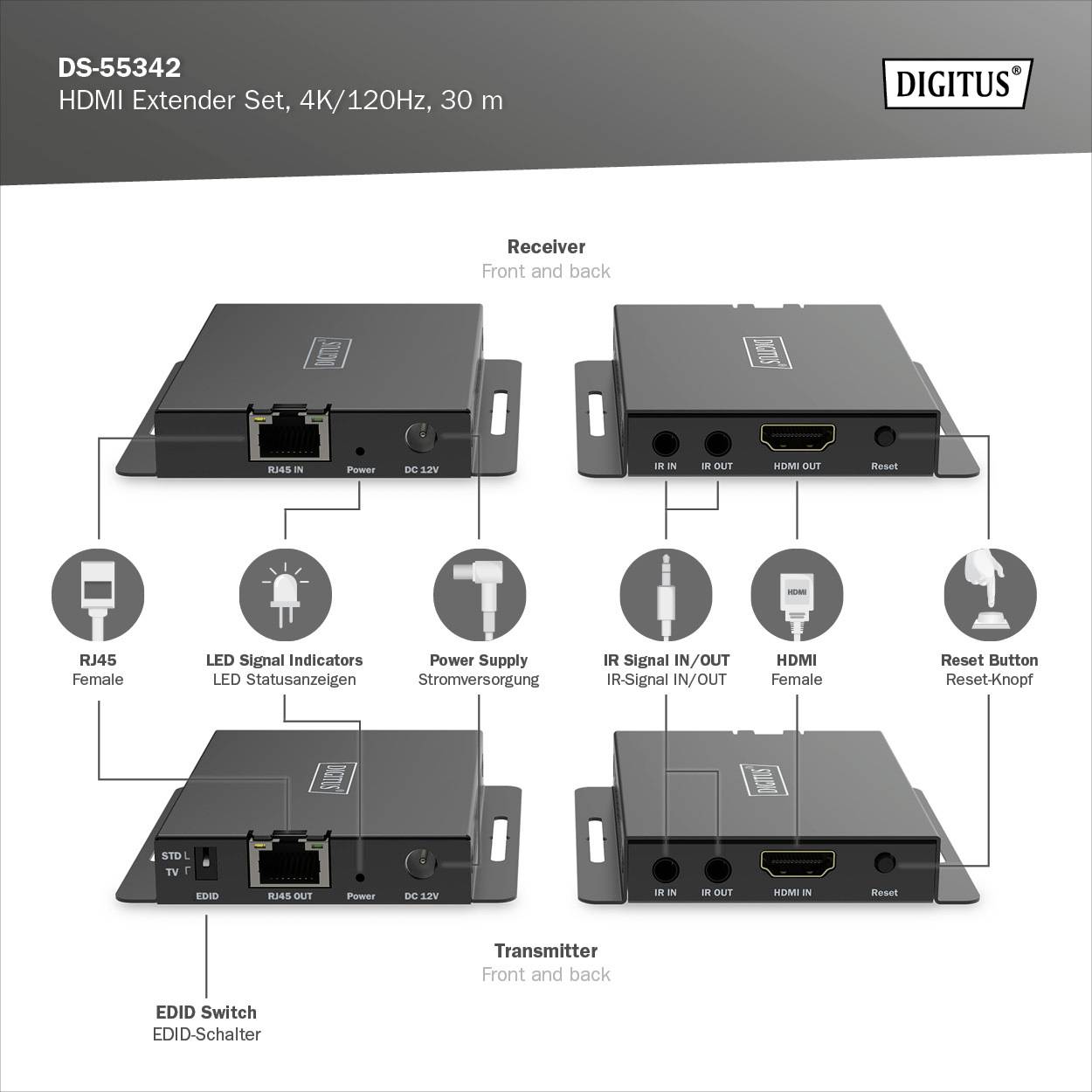 Produktová ilustrácia DS-55342 HDMI extender setu od Digitus, pozostávajúceho z vysielača a prijímača pre 4K/120Hz, s dosahom 30 m.