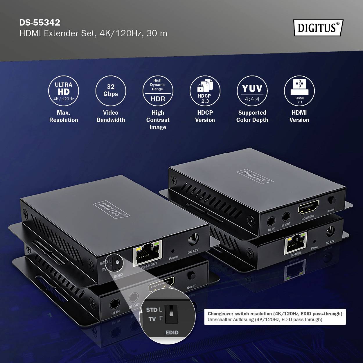 Súprava HDMI predlžovača s podporou 4K/120Hz, dosiahom 30 m, viacerými zariadeniami na sivom pozadí. Obrázok zobrazuje porty a funkcie ako HDR a HDCP.