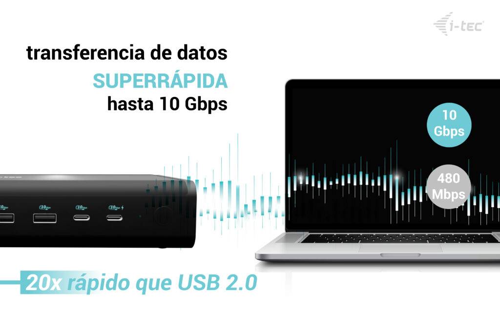 Technický nákres USB-C konektora a notebooku zobrazujúci schopnosť prenosu dát. Text uvádza nadštandardne rýchlu rýchlosť až 10 Gbps, v porovnaní s USB 2.0.