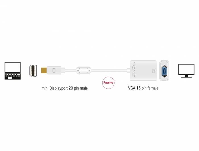 Adaptérový kábel: aktívny adaptér z mini DisplayPort 20-pinového konektora na VGA 15-pinová zásuvka, vhodný pre pripojenie laptopa k monitoru.