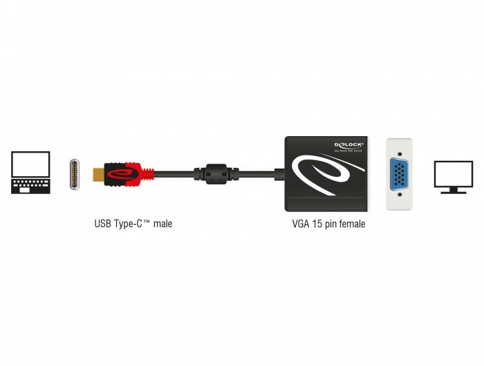 Diagram znázorňuje USB-C konektor prepojený s 15-pinovým VGA adaptérom pre pripojenie zariadení.