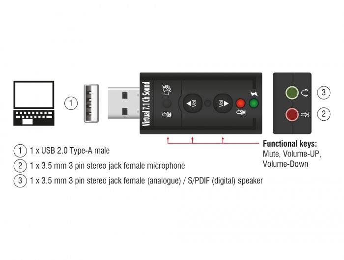 Delock 63926 7.1 externá zvuková karta digitálny výstup-3