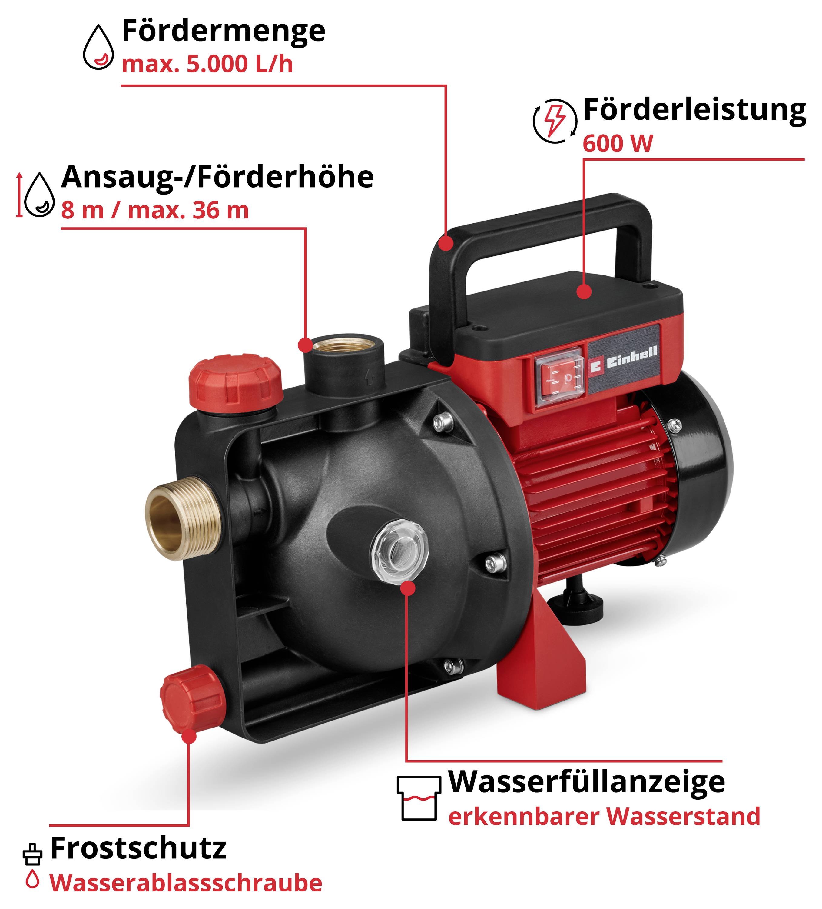 Einhell Power X-Change GC-GP 6050 ECO PLUS záhradné čerpadlo 5000 l/h 40 m-2