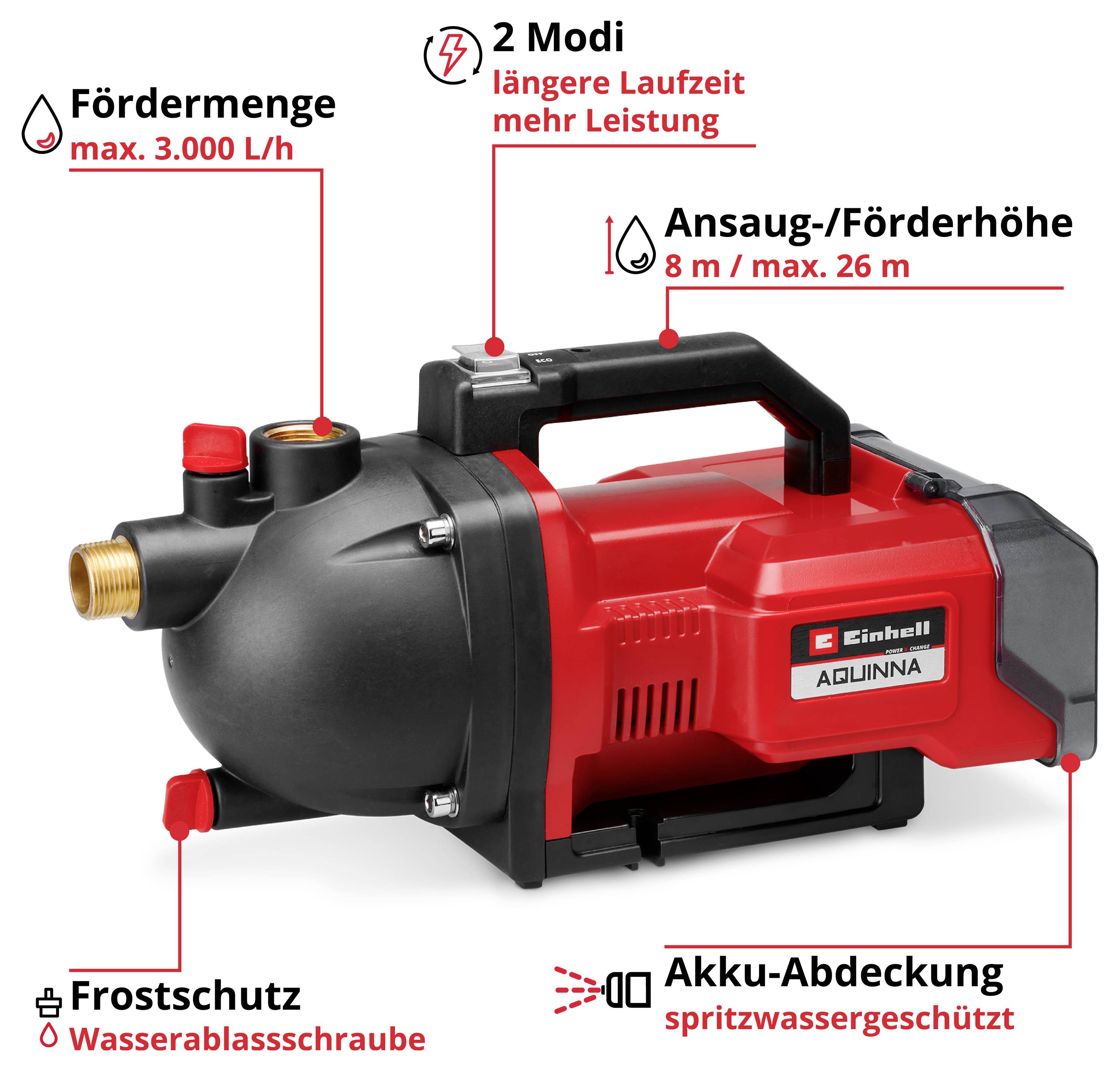 Einhell Power X-Change AQUINNA 36/30 Set Záhradné čerpadlo na akumulátory 3000 l/h 26 m-2