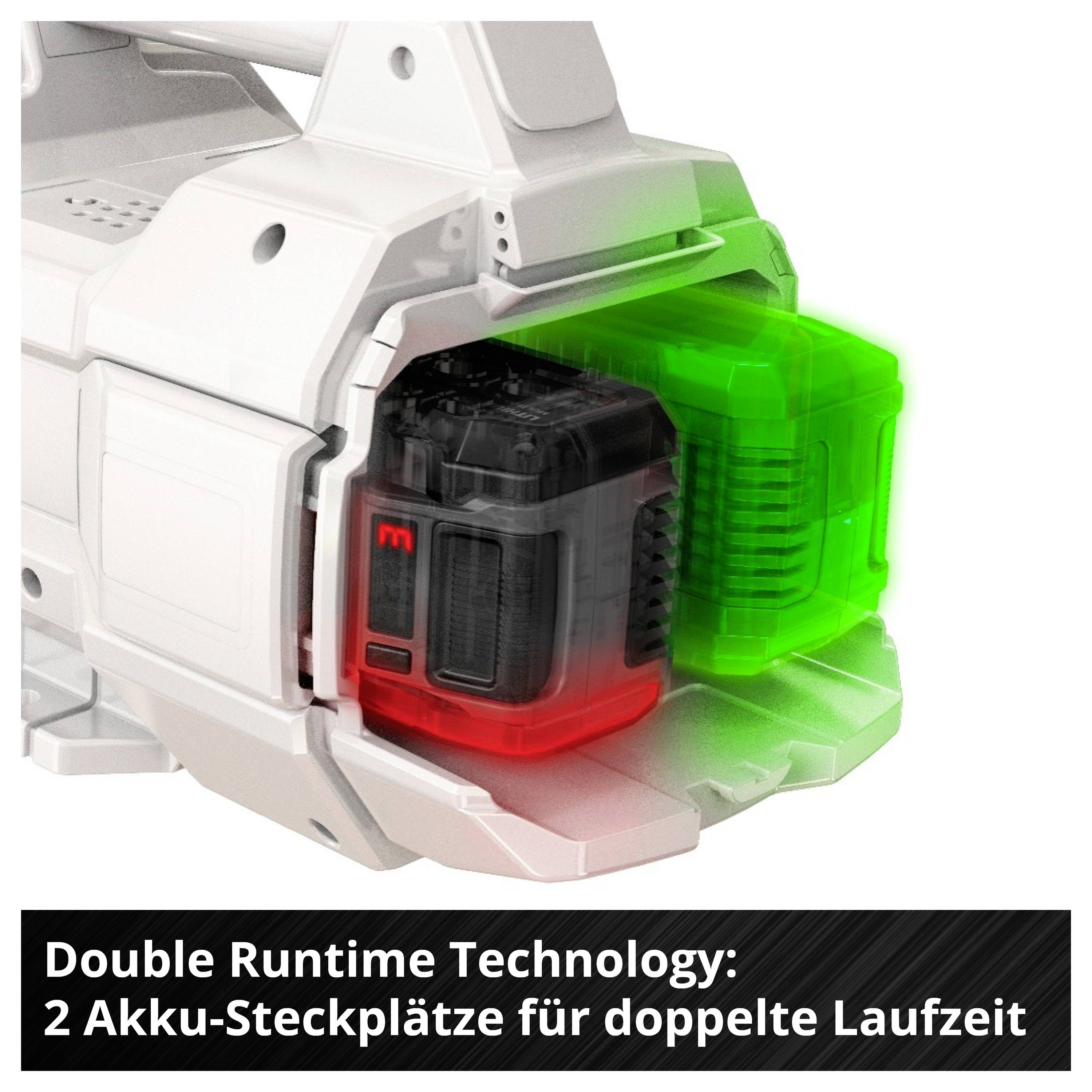 Akumulátorové náradie s dvoma zásuvnými miestami; zdôraznená je "Double Runtime Technology" pre dvojnásobnú dobu chodu.