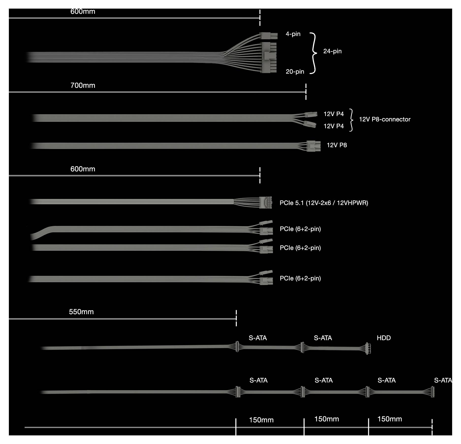 Káblový diagram pre počítač: Obsahuje viaceré káble s dĺžkami od 550 mm do 700 mm, vrátane 24-pinových, 20-pinových, PCIe a S-ATA konektorov.