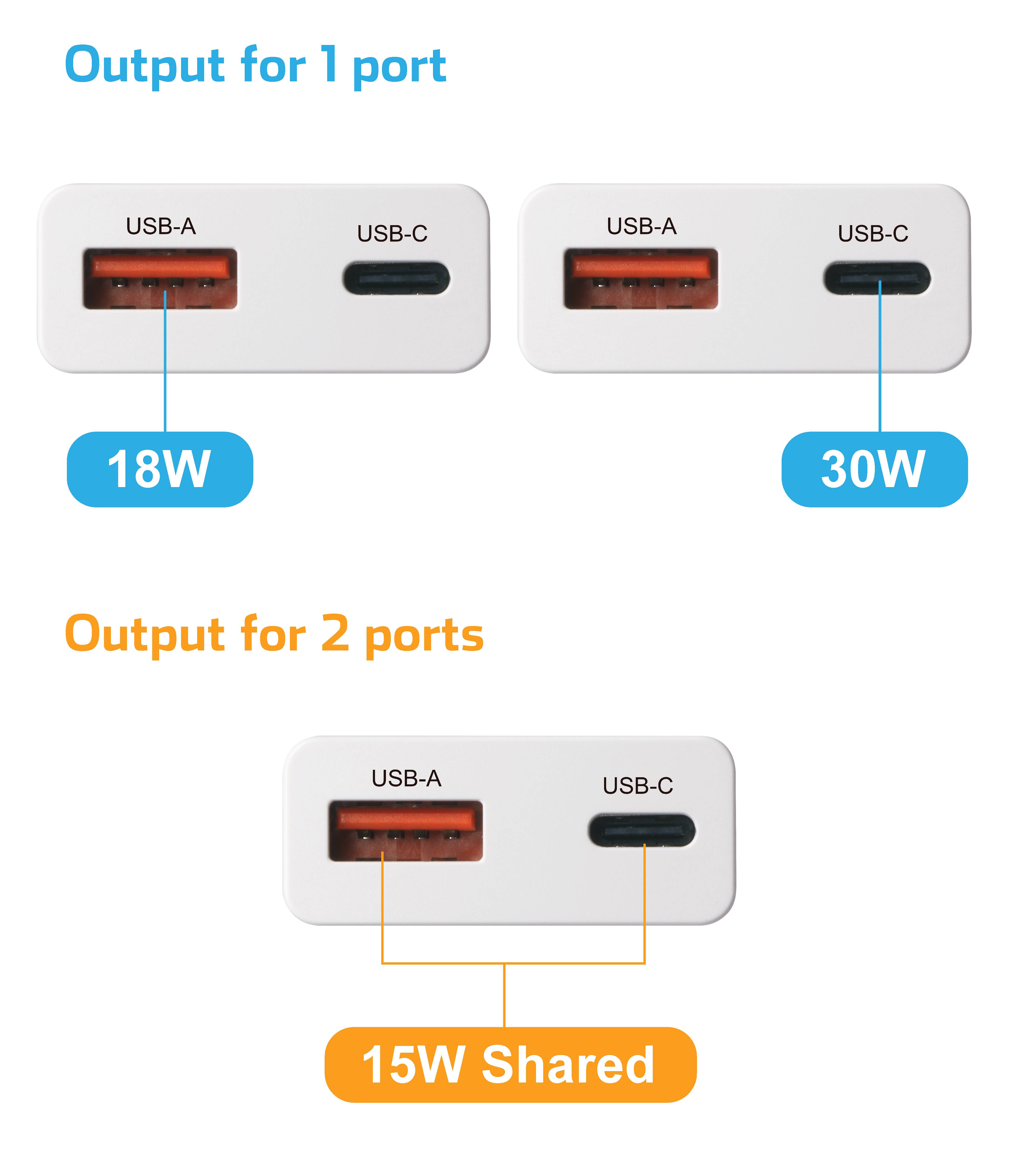 VOLTCRAFT UC-1C1A30W01 USB nabíjačka 30 W 1x USB-A, 1x USB-C® Rýchle nabíjanie, Power Delivery 3.0 biela GaN-6