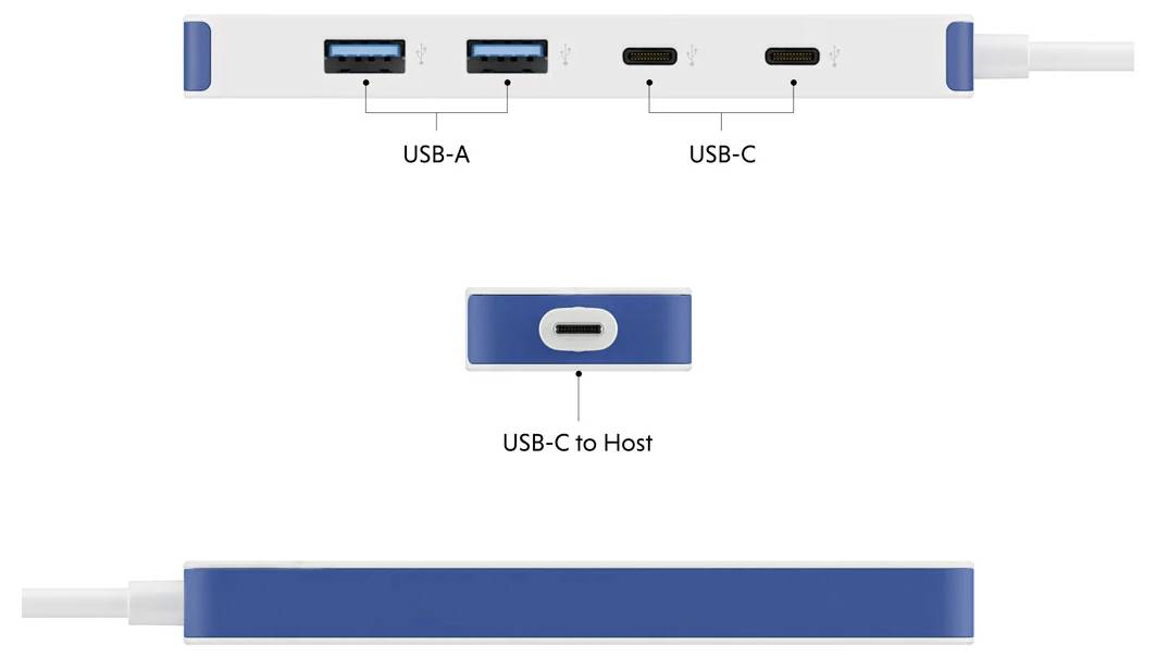 Obrázok USB rozbočovača zobrazujúci porty: 2 USB-A a 2 USB-C vpredu a USB-C port pre hostiteľské pripojenie vzadu. Pohľady z boku ukazujú štíhly dizajn.