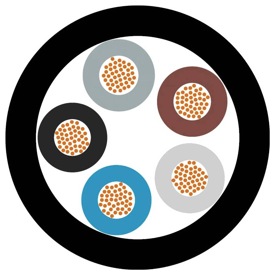 Prierez kábla s piatimi vodičmi; každý vodič má vonkajšiu farebnú vrstvu a oranžové vnútorné jadro, všetko uzavreté v čiernom kruhu.