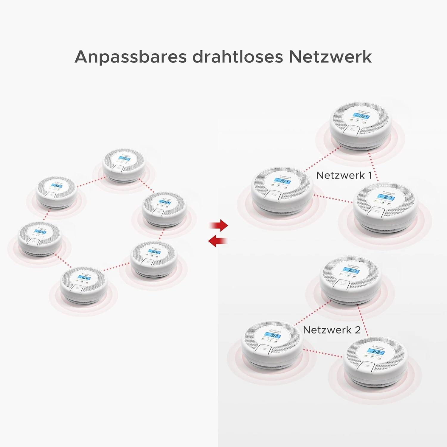 Diagram adaptívnej bezdrôtovej siete. Vľavo jedna sieť, vpravo rozdelená na sieť 1 a sieť 2 so zariadeniami.