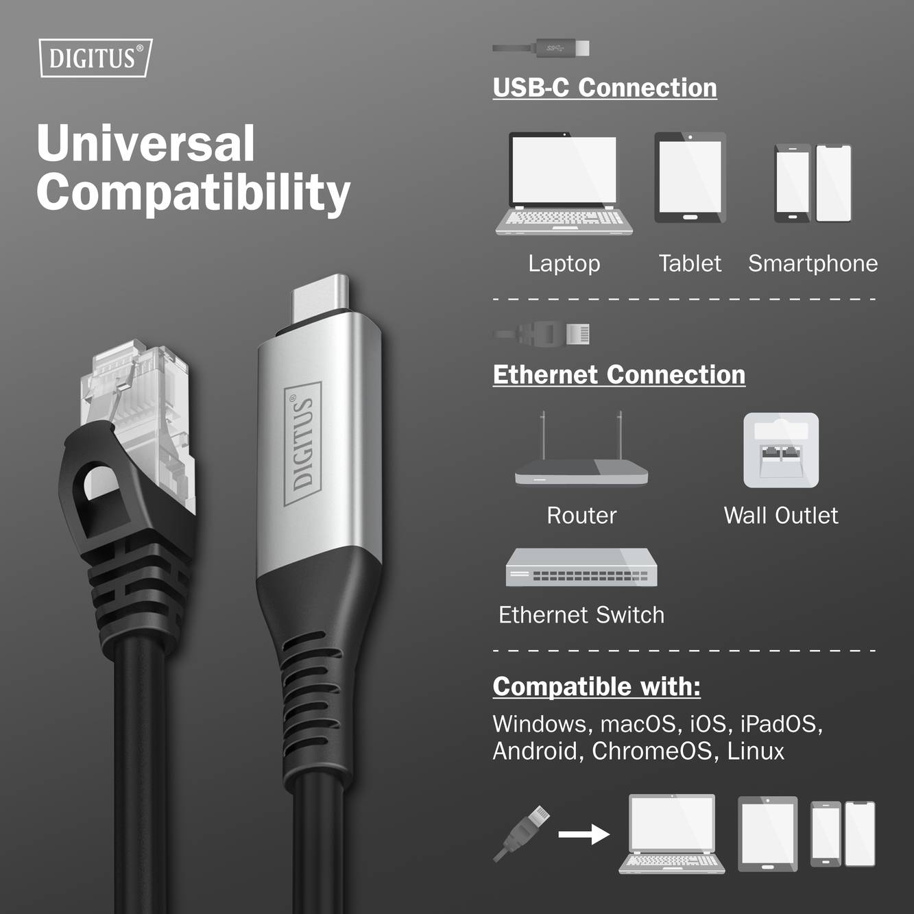Obrázok zobrazuje univerzálny kompatibilný kábel Digitus. Pripája zariadenia s USB-C k ethernetovej sieti. Kompatibilný s operačnými systémami Windows, macOS, iOS, iPadOS, Android, ChromeOS, Linux. Obsahuje ikony notebooku a smerovača.