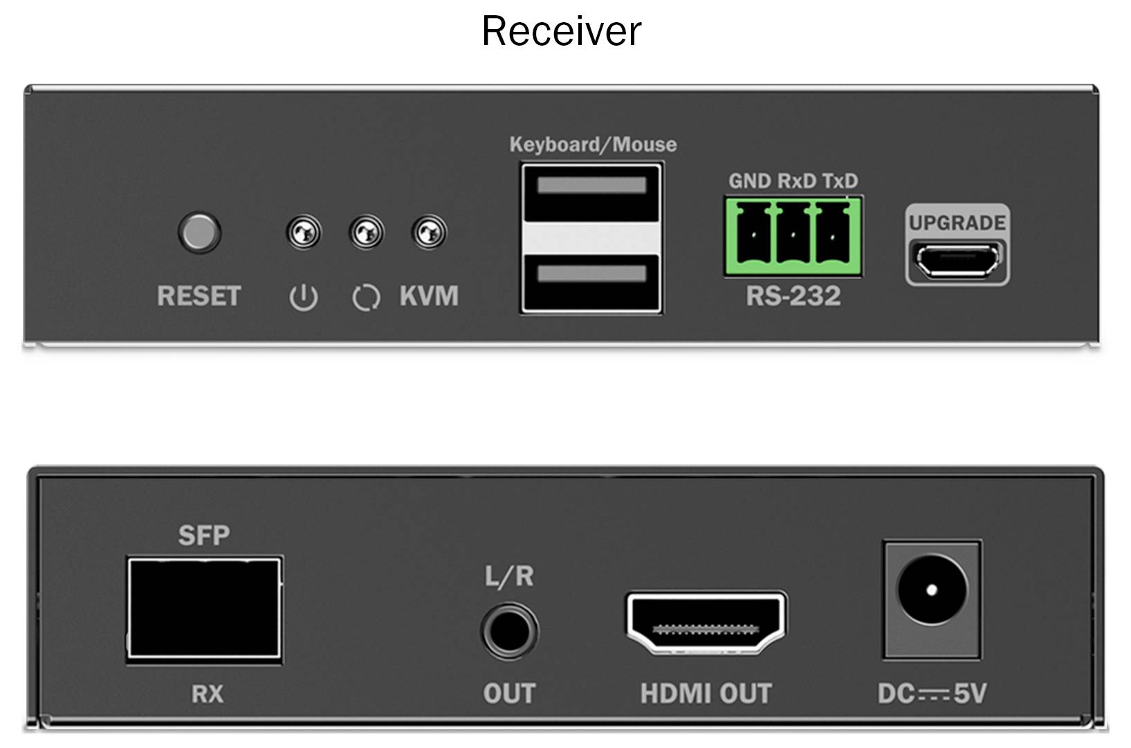 Prijímací panel s resetovacím tlačidlom, prepínačom KVM, USB portmi pre klávesnicu/myš, konektormi RS-232, portom pre upgradeovanie, SFP slotom, L/R audio výstupmi, HDMI výstupom a vstupom jednosmerného napájania.