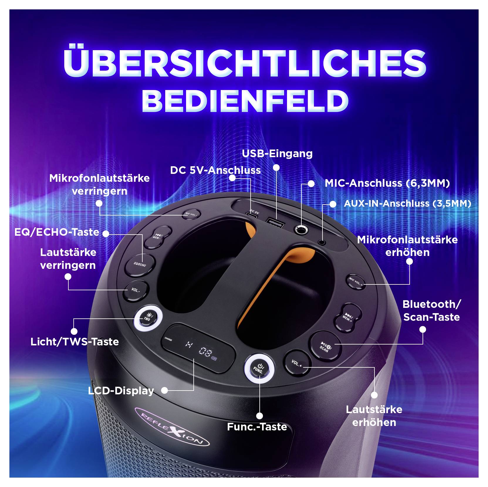 Čierny reproduktor s označenými ovládačmi: USB, AUX-IN, MIC-IN vstupy, tlačidlá hlasitosti, Bluetooth, svetlo a ekvalizér. Nadpis znie 'Prehľadný ovládací panel'.