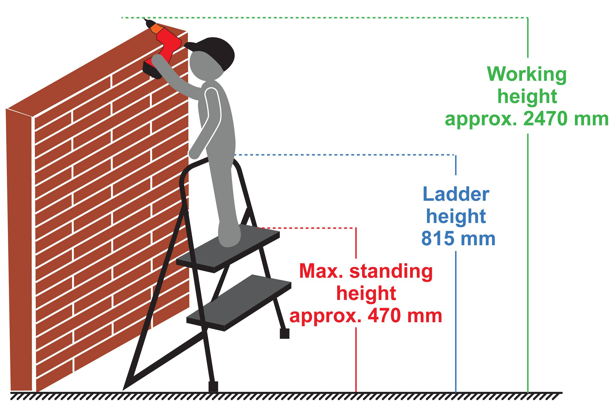 Osoba stojí na rebríku a vŕta do steny. Výška rebríka je 815 mm, maximálna výška státia je 470 mm a pracovná výška je 2470 mm.