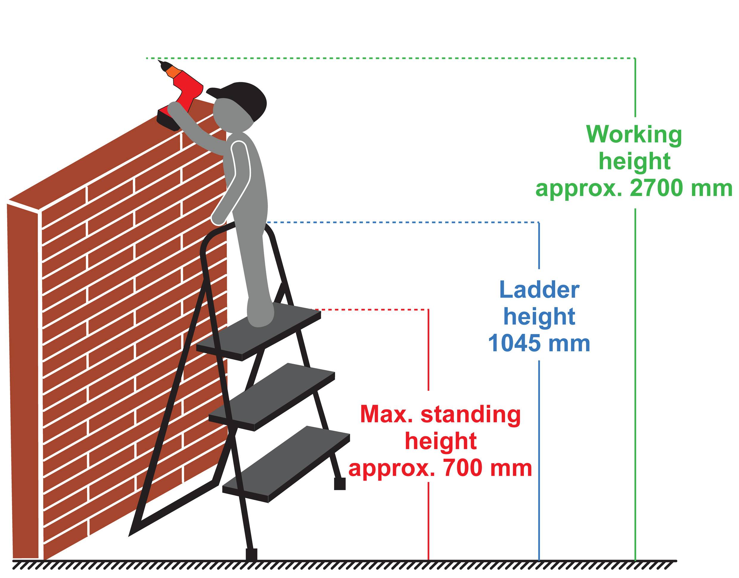 Ilustrácia osoby na rebríku s dĺžkou 1045 mm, ktorá vŕta tehlovú stenu vo výške približne 2700 mm. Maximálna výška státia je približne 700 mm.