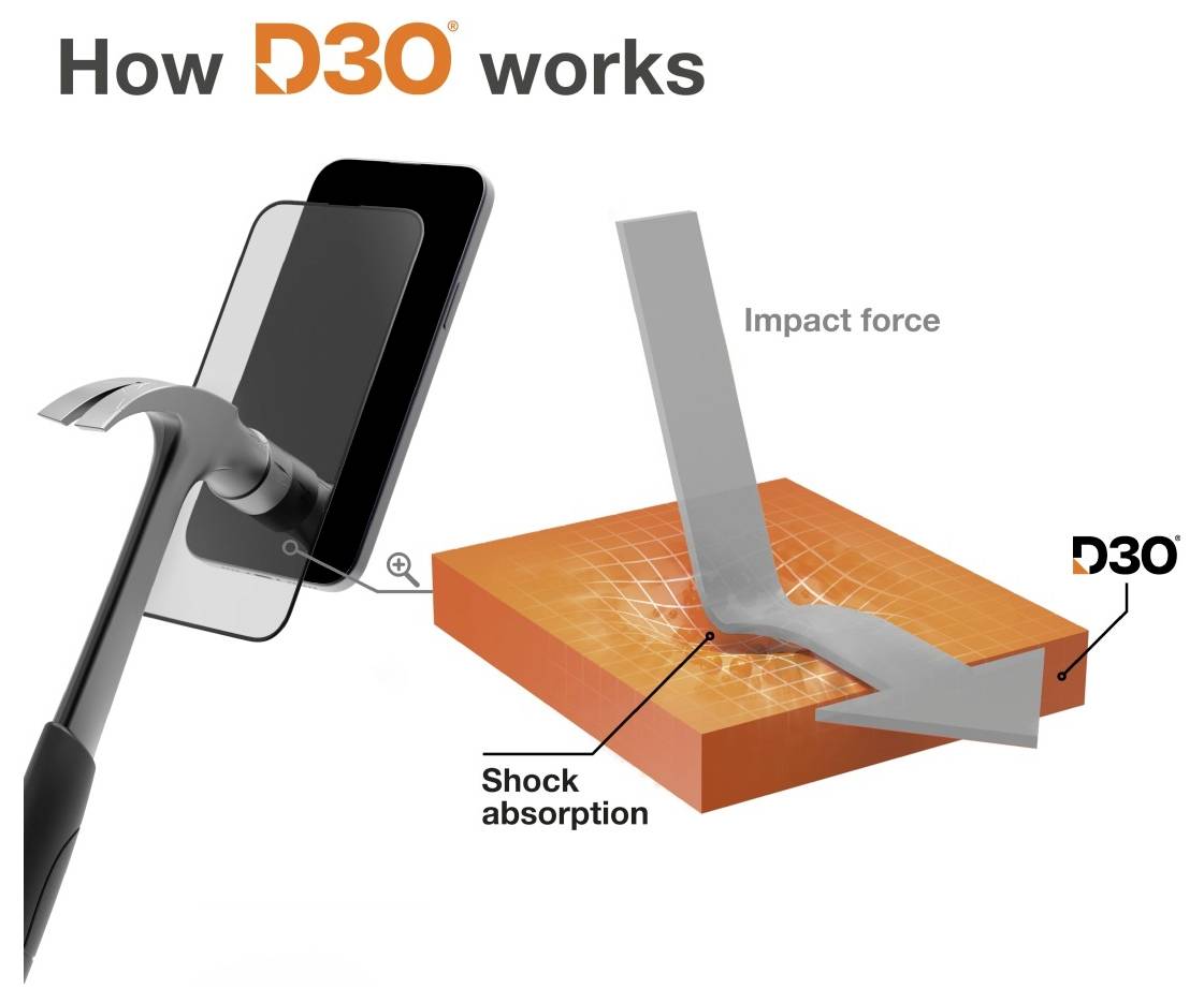 Diagram s názvom "Ako funguje D3O" znázorňujúci kladivo dopadajúce na displej telefónu a šípku indikujúcu nárazovú silu absorbovanú oranžovým materiálom D3O.