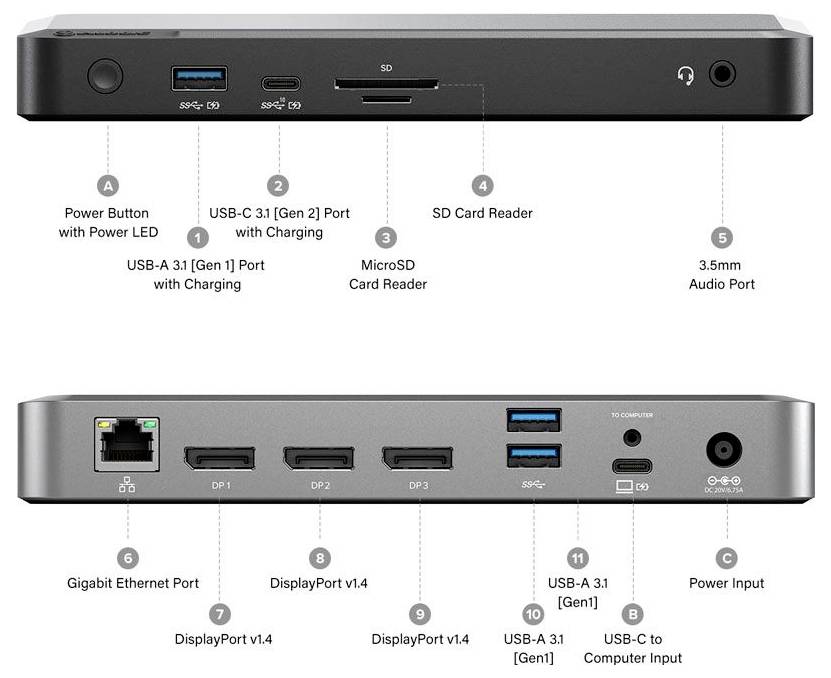 Dokovacia stanica s rôznymi portami: tlačidlo napájania, USB-C, USB-A, MicroSD, čítačka SD kariet, audio, Ethernet, DisplayPort a vstup napájania.