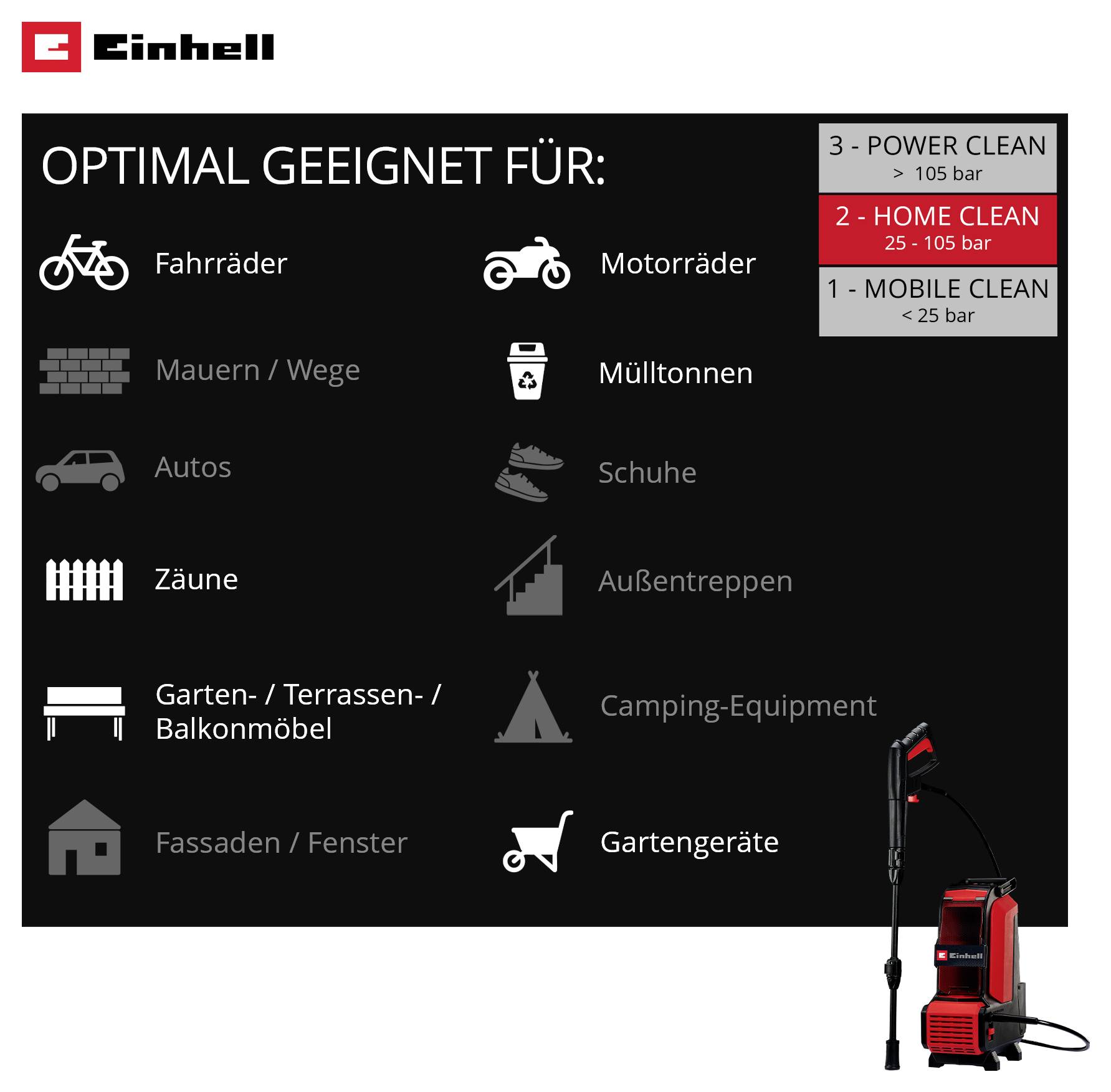 Prehľad spoločnosti Einhell na optimálne čistenie: „Home Clean" (25–105 bar) na bicykle, motorky, ploty a záhradné náradie; „Power Clean" a „Mobile Clean" ako ďalšie stupne.