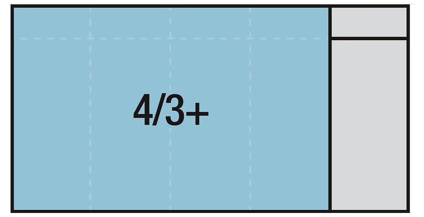 Diagram znázorňujúci veľký modrý obdĺžnik označený '4/3+' s menším sivým obdĺžnikom pripevneným na pravej strane.